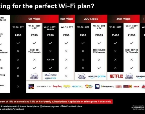 RAIPUR: RAIPUR क्या आप भी देख रहे है AIRTEL का फाइबर कनेक्शन तो सावधान हो जाइये आपके साथ भी हो सकता ऐसा धोखाधड़ी airtel xstream fiber plans 7040069169 500x500